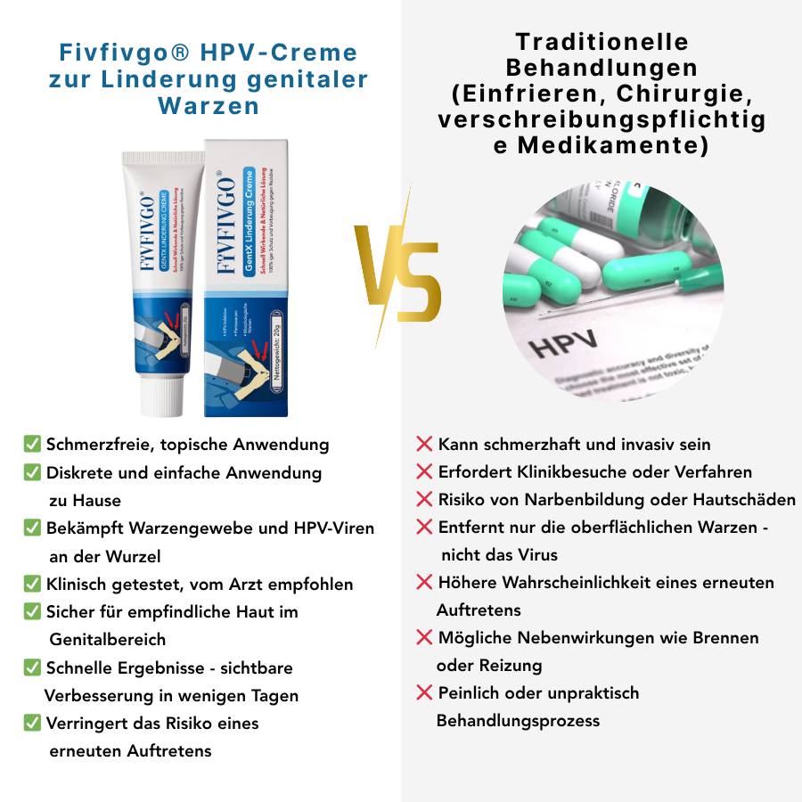 Fivfivgo® HPV-Creme zur Linderung genitaler Warzen